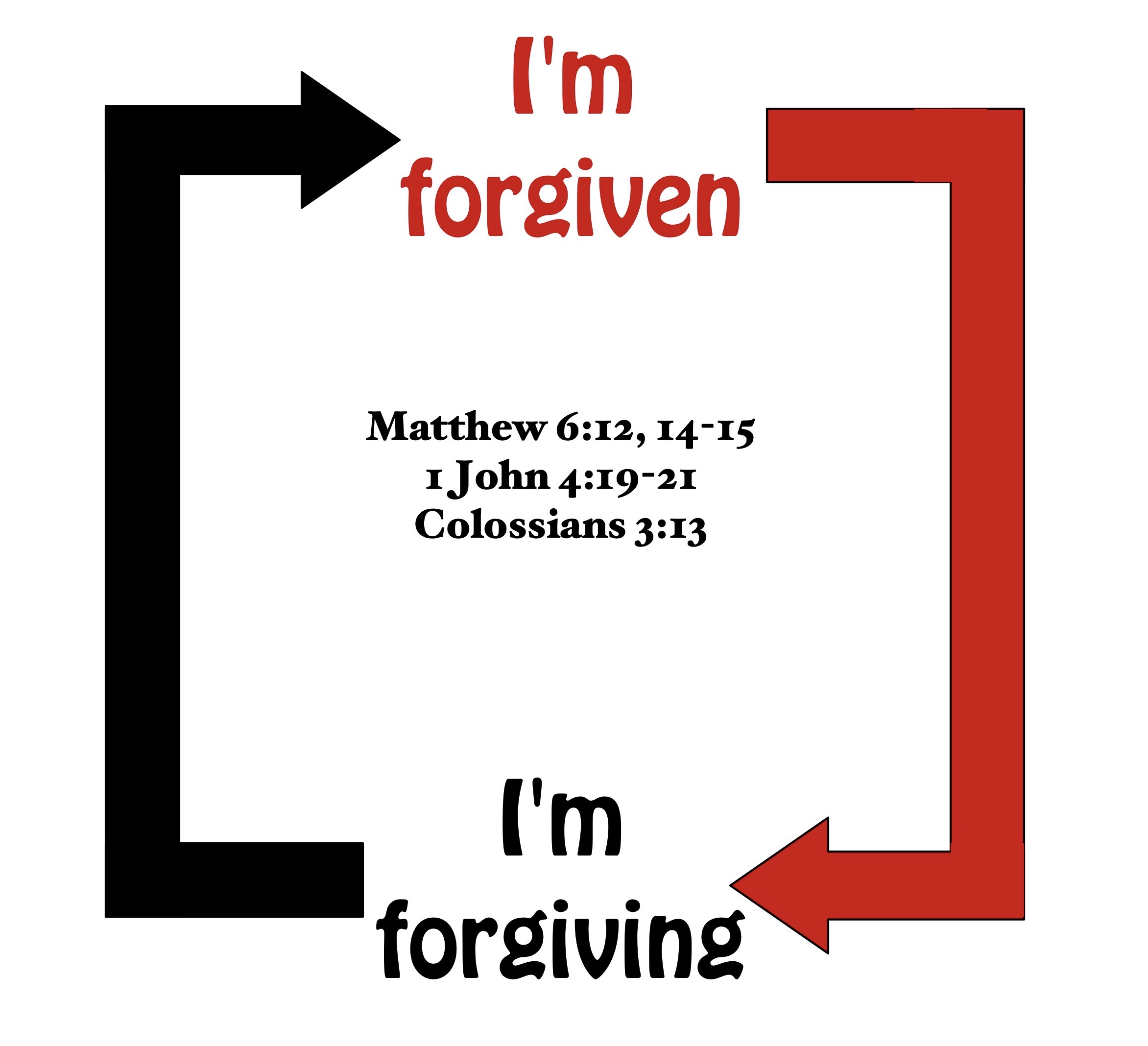 Faith To Forgive